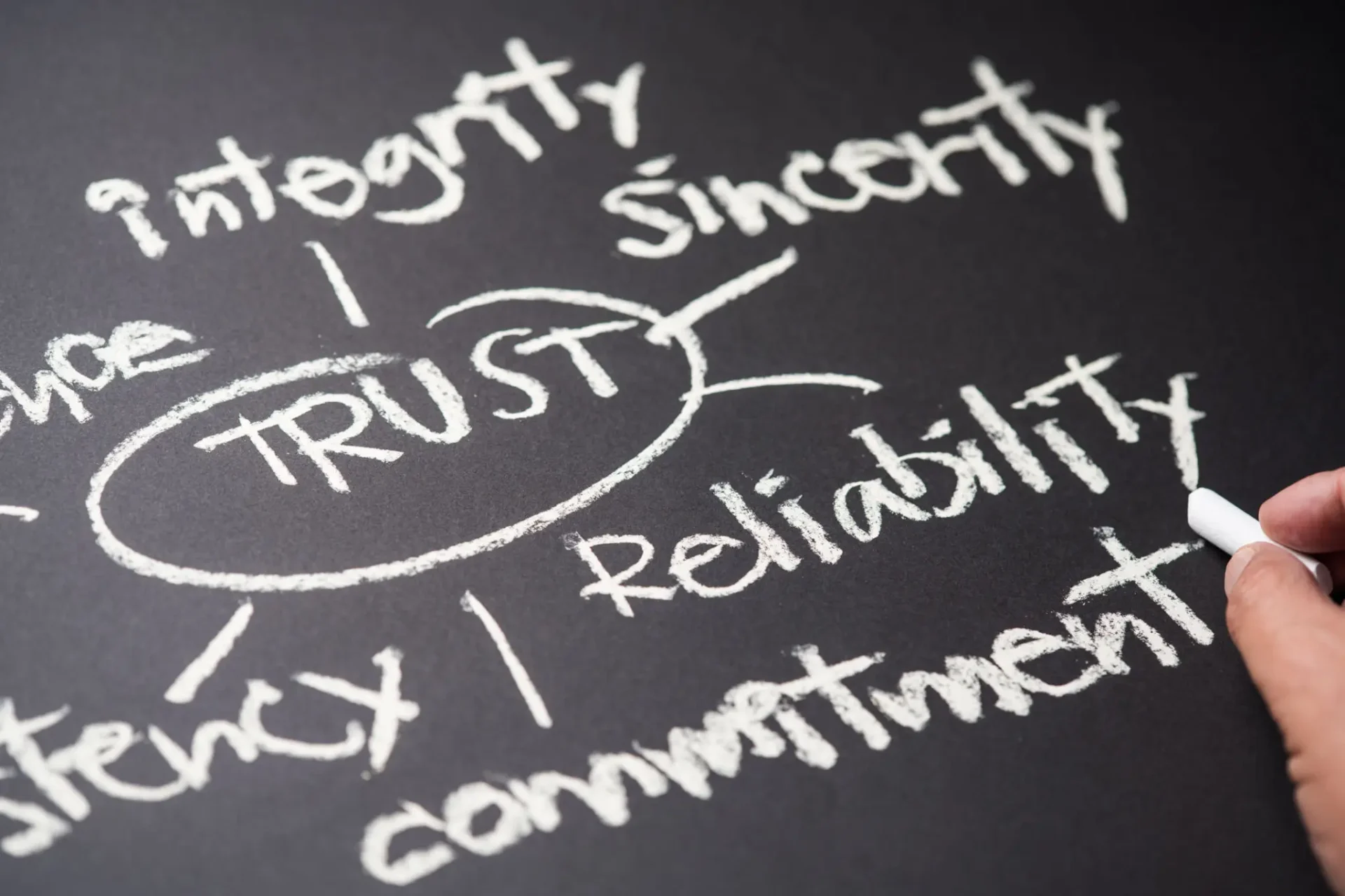 Chalkboard with words related to trust and integrity.